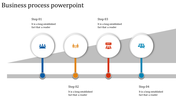 Best Business Process PowerPoint Template for Efficiency