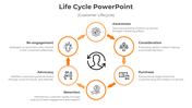 Elevate Life Cycle PowerPoint And Google Slides Template