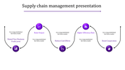 Supply Chain Management PowerPoint Template And Google Slides