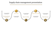 Simple Supply Chain Management PPT and Google Slides 