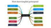 Multicolor Flow Chart Template PowerPoint Presentation