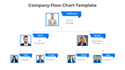 Simple Company Flow Chart PPT And Google Slides Template