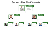 Innovative Company Flow Chart PPT And Google Slides