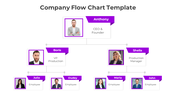 Attractive Company Flow Chart PowerPoint And Google Slides