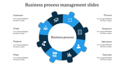 Strategic Business Process PPT for Enhanced Efficiency