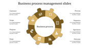 Advanced Business Process PPT Template for Solutions