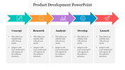 Magnificent Product Development PowerPoint and Google Slides 