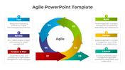 Our Attractive Agile PowerPoint And Google Slides Template