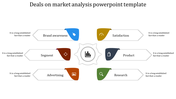 Amazing Market Analysis PowerPoint Template Slide Design