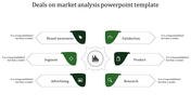 Download 100% Editable Market Analysis PowerPoint Template