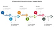 Timeline milestones with arrows and icons representing years from 2014 to 2019, each accompanied by a short description.