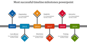 Business Timeline Milestones PowerPoint Template