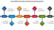 Timeline Milestones PPT Template for Milestone Tracking