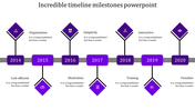 Timeline Milestone PowerPoint Template and Google Slides