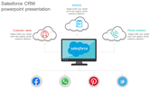 Salesforce CRM diagram slide with customer information connected to a central computer with colorful social media icons.