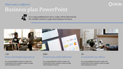 Atractive Business Plan PowerPoint for Strategic Planning