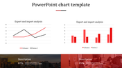 Chart PowerPoint Templates and Google Slides Themes