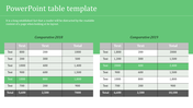 PowerPoint Table Template for Organized Data Presentation