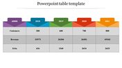 Color-coded table template showing business data such as customers, revenue, and Evita across four years.