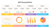 KPI slide highlighting essential business metrics alongside color coded sections for quick reference and analysis.