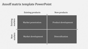 Best Ansoff Matrix  PowerPoint Templates And  Google Slides