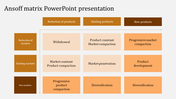 Editable Ansoff Matrix PPT and Google Slides Templates