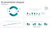  HR Company PPT Presentation  Template and Google Slides