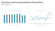 Analytics Customer Service PPT And Google Slides 