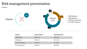 Risk Management PPT Presentation for Effective Strategies