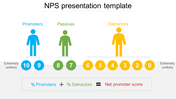 Best NPS PPT and Google Slides Themes Presentation Template