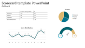 Simple Scorecard Template PowerPoint presentation