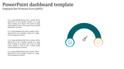 PowerPoint Dashboard Template for Data Visualization