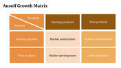 81506-ansoff-matrix-powerpoint-templates-02