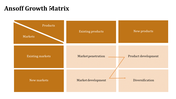 81506-ansoff-matrix-powerpoint-templates-12