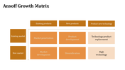 81506-ansoff-matrix-powerpoint-templates-13