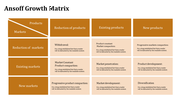 81506-ansoff-matrix-powerpoint-templates-15