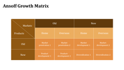 81506-ansoff-matrix-powerpoint-templates-17