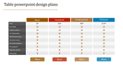 Pricing table slide comparing four design plans basic, standard, professional, and ultimate, with features and prices listed.