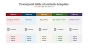 Slide featuring a table of contents with five titles, each displaying related sections and contents.