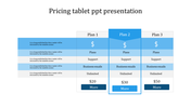 Slide showing a pricing table with three plans in a gradient blue design, with emphasis on the mid-tier plan with cost.