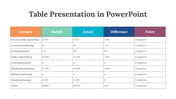 81532-table-presentation-in-powerpoint-03