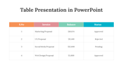 81532-table-presentation-in-powerpoint-09