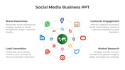 Editable Social Media Business PPT And Google Slides