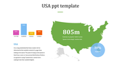 Outstanding USA PPT and Google Slides Presentation