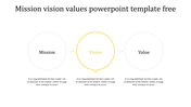 Mission vision values slide, showing three circles connected by arrows, with vision highlighted in the center.