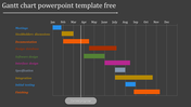 Gantt chart with colored bars displaying tasks across months, showing project progress on a dark background.