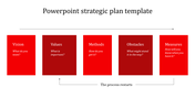 Modern PowerPoint Strategic Plan Template Slides