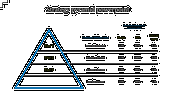 Strategy pyramid slide with customer lifetime value, margin, NPS, and LTV ratio data across three tiers on a dark backdrop.