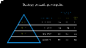 Best simple strategy Pyramid PowerPoint Presentation Slide