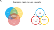 Best Company Strategic Plan Example Presentation